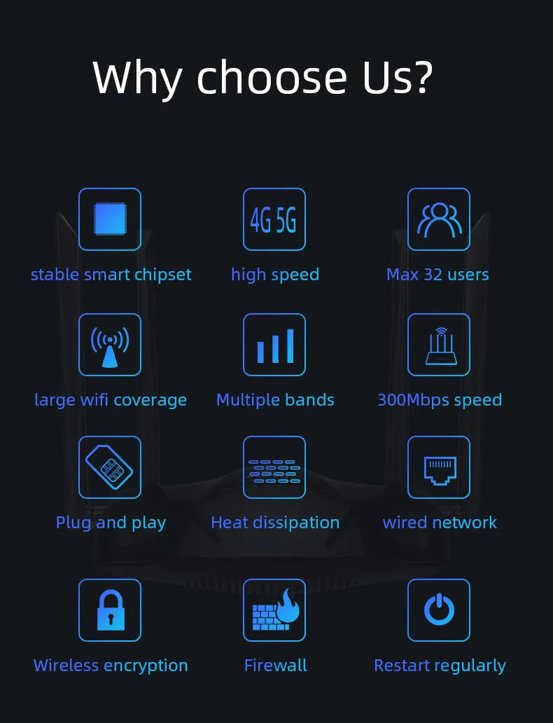 4G 5G CPE Wireless Router 300Mbps High-Speed 4 High-Gain Antennas 32 Users LAN WAN Ports SIM Card Slot Plug and Play Secure Encryption Heat Dissipation