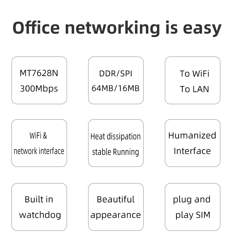 4G 5G CPE Wireless Router 300Mbps High-Speed 4 High-Gain Antennas 32 Users LAN WAN Ports SIM Card Slot Plug and Play Secure Encryption Heat Dissipation