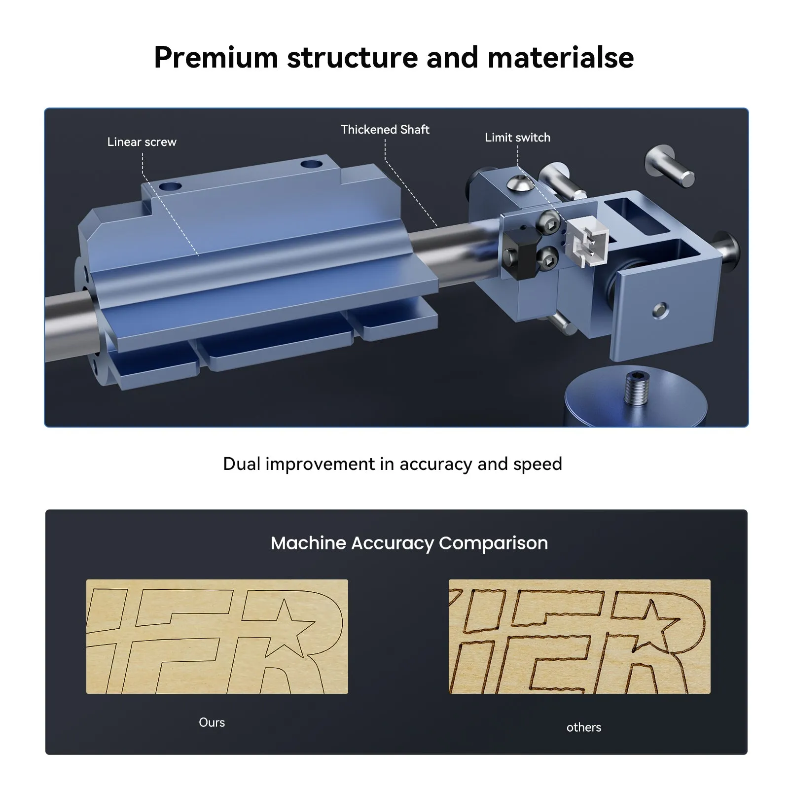 iKier Laser Engraver Y-axis Extension Kit Laser Engraver 750x410mm Expanded Working Area for iKier K1 Series