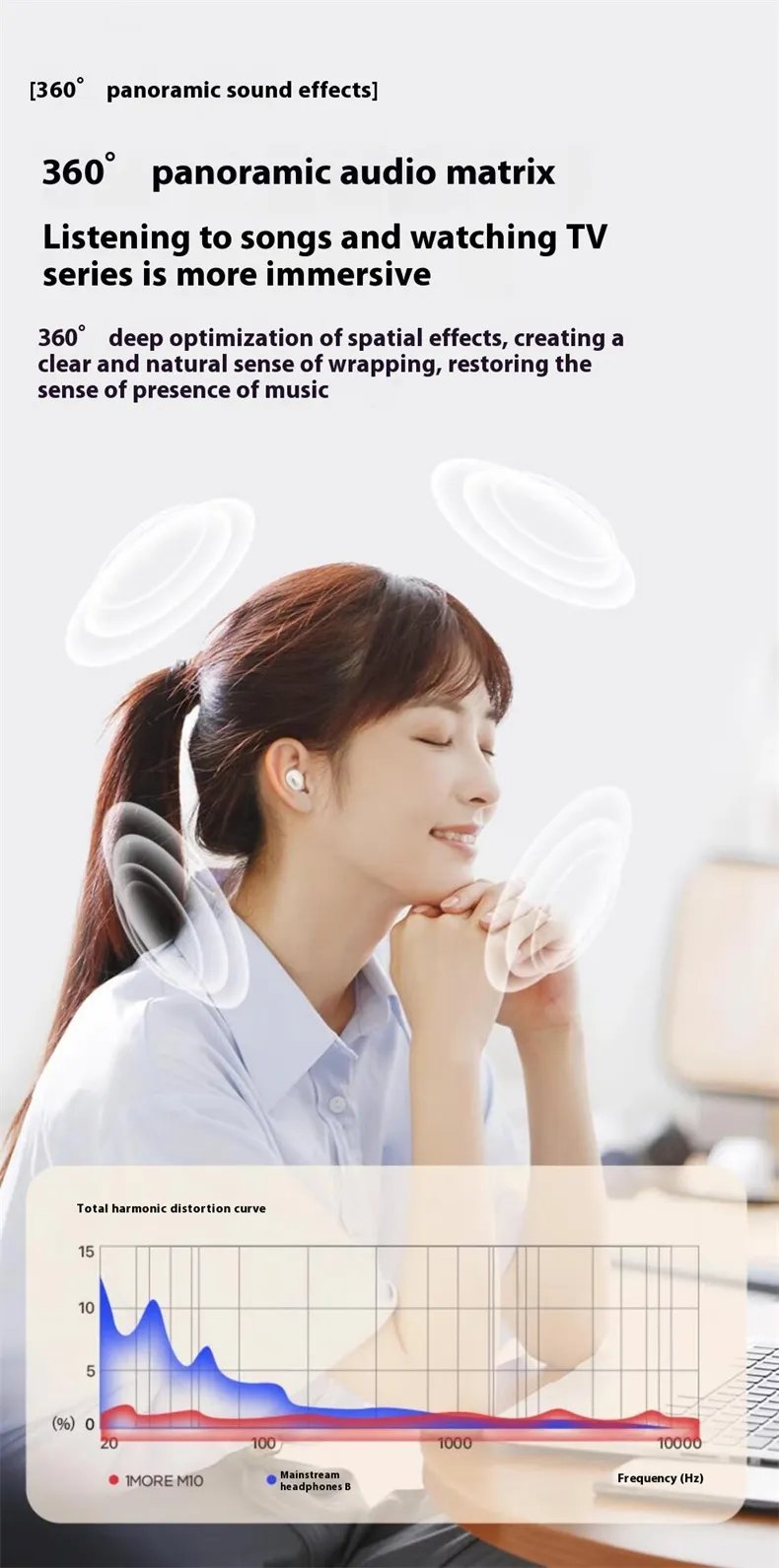 1MORE M10 TWS Capsule Earbuds Беспроводные наушники Bluetooth 5.4 HiFi Stereo 360° Surround Sound ENC Call Noise Cancelling 25H Playing Легкие спортивные наушники