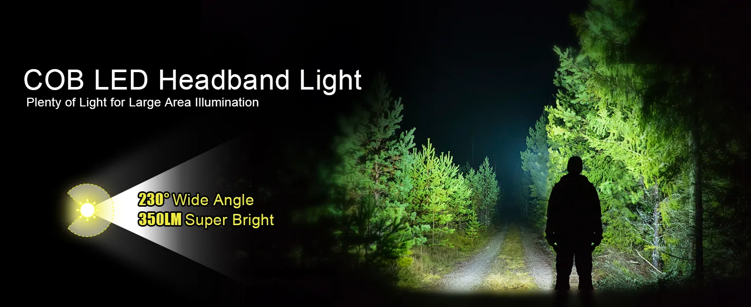 BIKIGHT 230° Wide Beam LED Headlamp Head Lamps Rechargeable Super Bright Motion Sensor Headlamp 5 Modes Hard Hat Light Head Flashlight for Adults