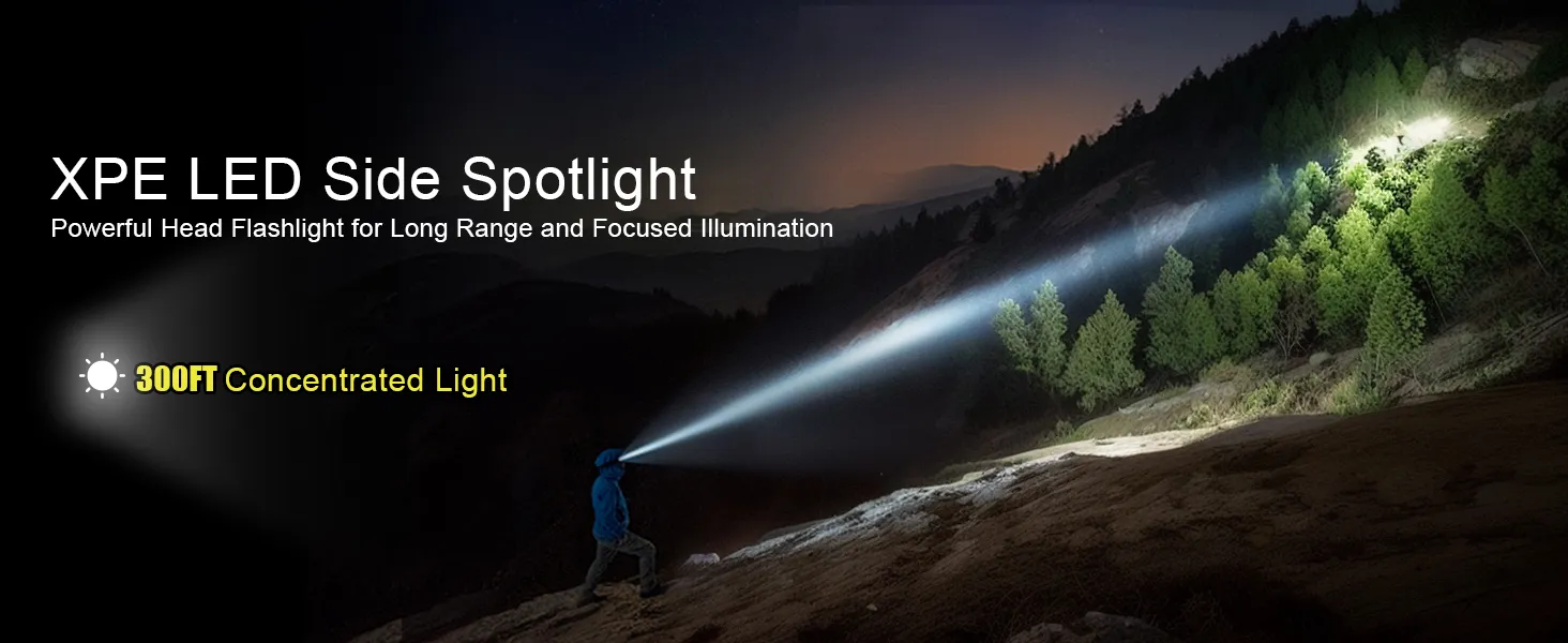 BIKIGHT 230° Wide Beam LED Headlamp Head Lamps Rechargeable Super Bright Motion Sensor Headlamp 5 Modes Hard Hat Light Head Flashlight for Adults