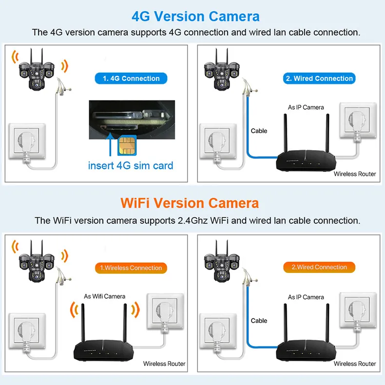 6MP Triple Lens Surveillance Camera Outdoor 4G WiFi Camera Auto Tracking Camera Two-Way Voice Camera