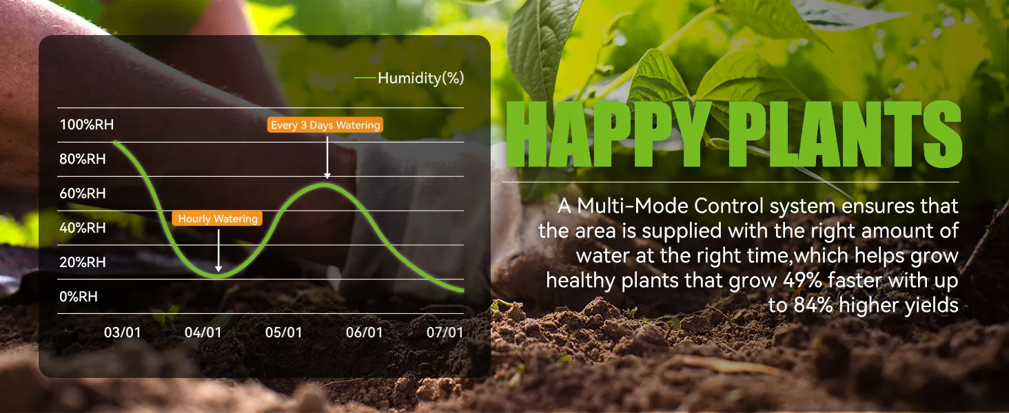 Rainpoint Smart Garden Irrigation Timer Weather-Responsive Rain Delay LCD Digital Water Timer Automatic Watering System Drip Irrigation Controller