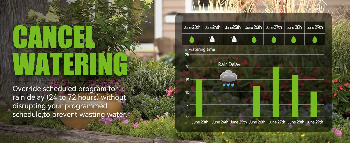 Rainpoint Smart Garden Irrigation Timer Weather-Responsive Rain Delay LCD Digital Water Timer Automatic Watering System Drip Irrigation Controller