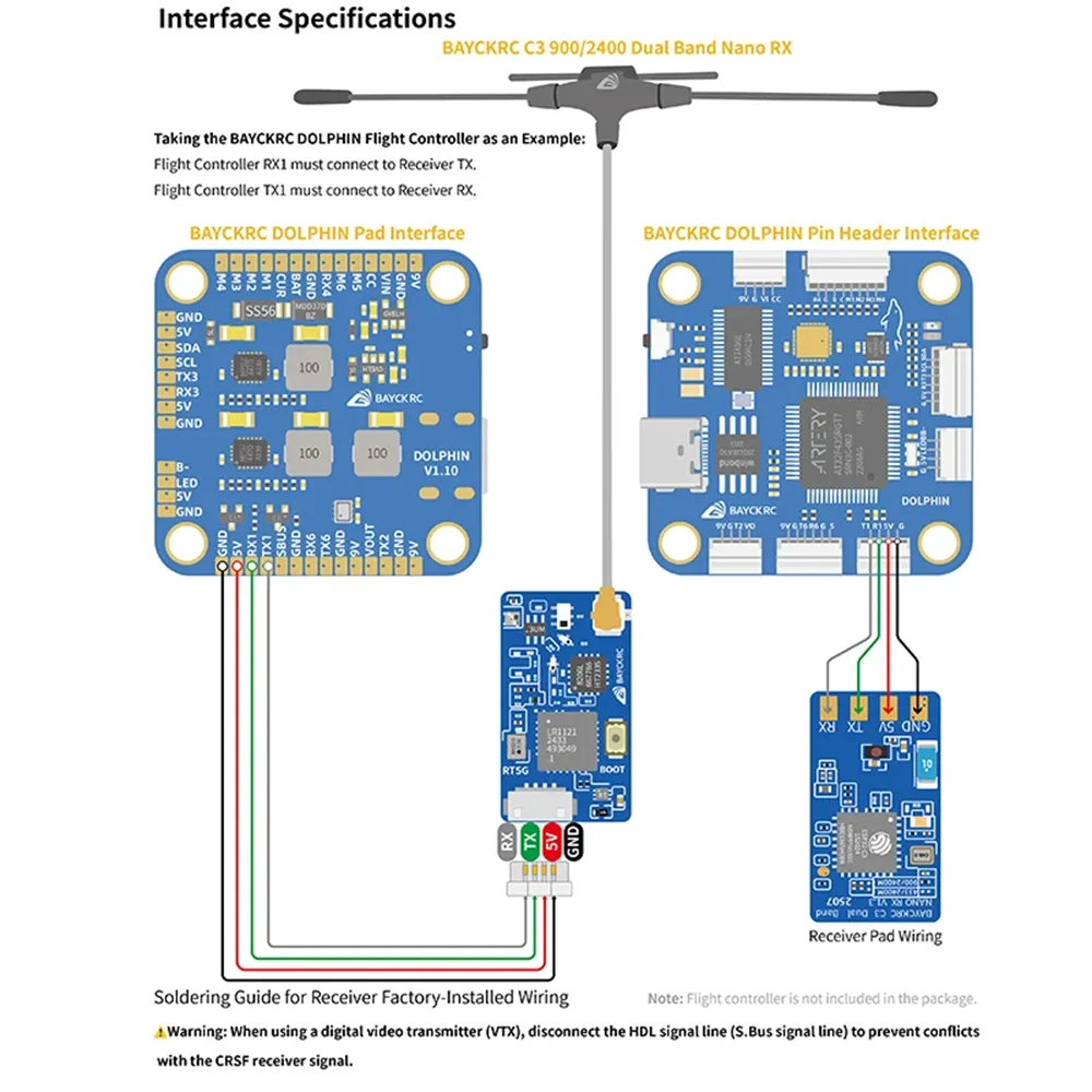 BAYCKRC C3 900/2400 868Mhz/900Mhz/2.4Ghz Dual Band Nano RX Open Source ELRS Receiver TCXO for FPV Racing Long Range Drone BAYCKRC C3 900/2400 868Mhz/900Mhz/2.4Ghz Dual Band Nano RX Open Source ELRS Receiver TCXO for FPV Racing Long Range Drone