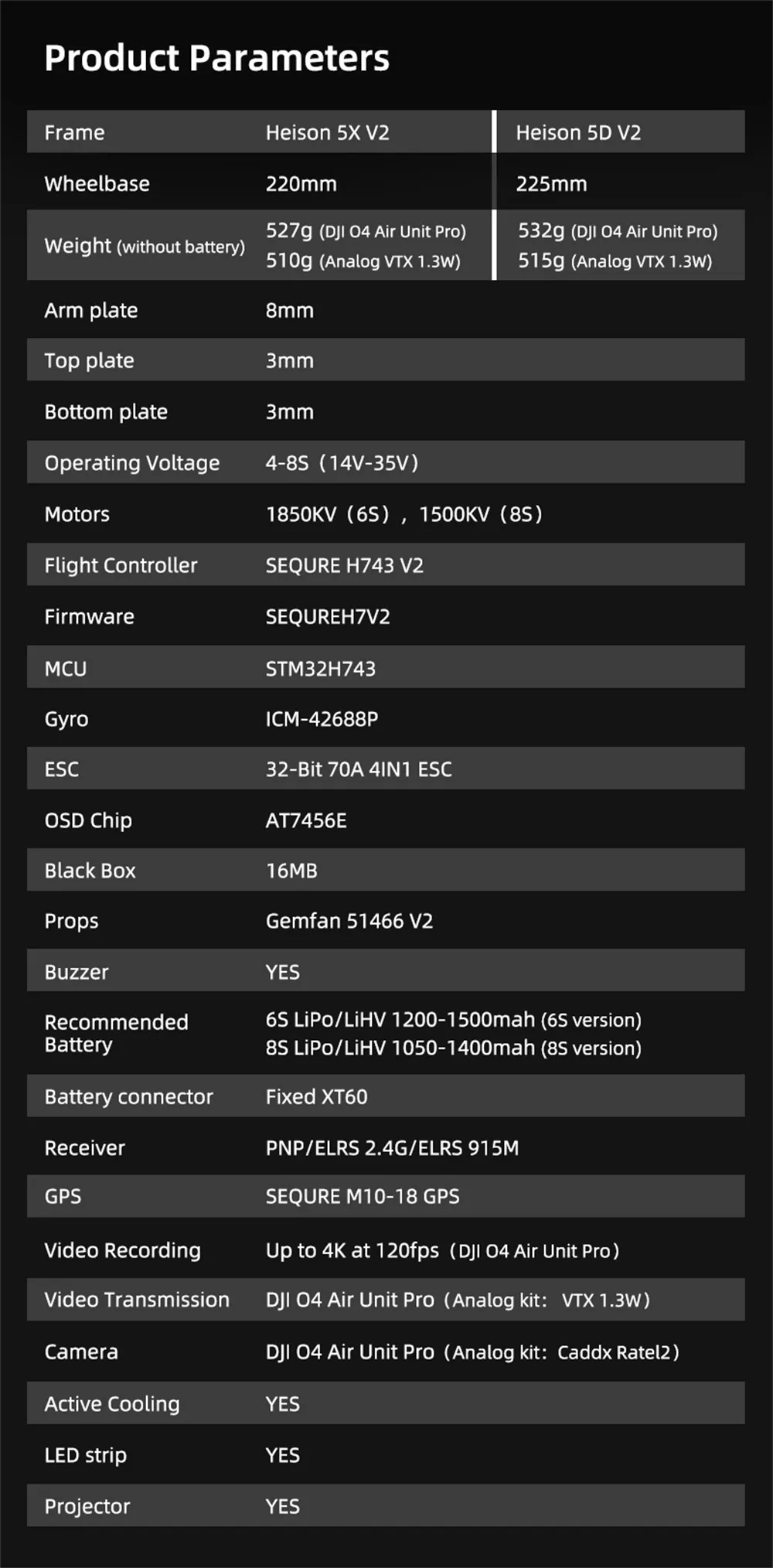SEQURE SQFPV Heison V2 5X 5D Freestyle 5 Inch 6S 8S Cine FPV Racing Drone with M10 GPS DJI O4 Pro Air Unit Digital HD System