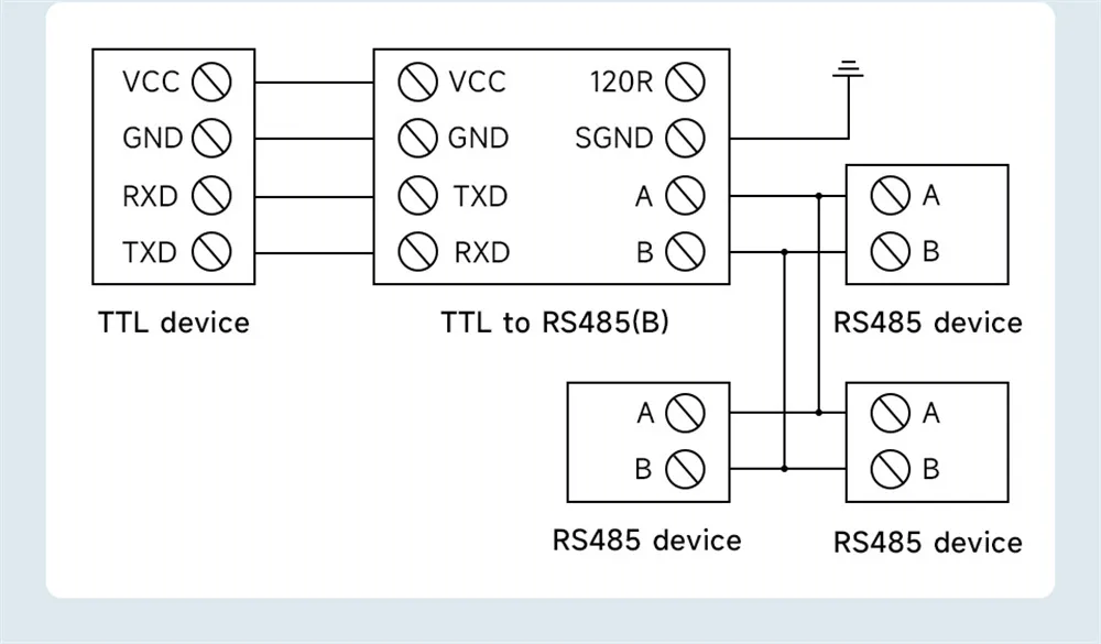 Rail-mount TTL To RS485 Galvanic Isolated Converter 600W Lightningproof & Anti-Surge Multi-Isolation Protection Rail-mount TTL To RS485 Galvanic Isolated Converter 600W Lightningproof & Anti-Surge Multi-Isolation Protection