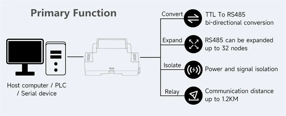 Rail-mount TTL To RS485 Galvanic Isolated Converter 600W Lightningproof & Anti-Surge Multi-Isolation Protection Rail-mount TTL To RS485 Galvanic Isolated Converter 600W Lightningproof & Anti-Surge Multi-Isolation Protection