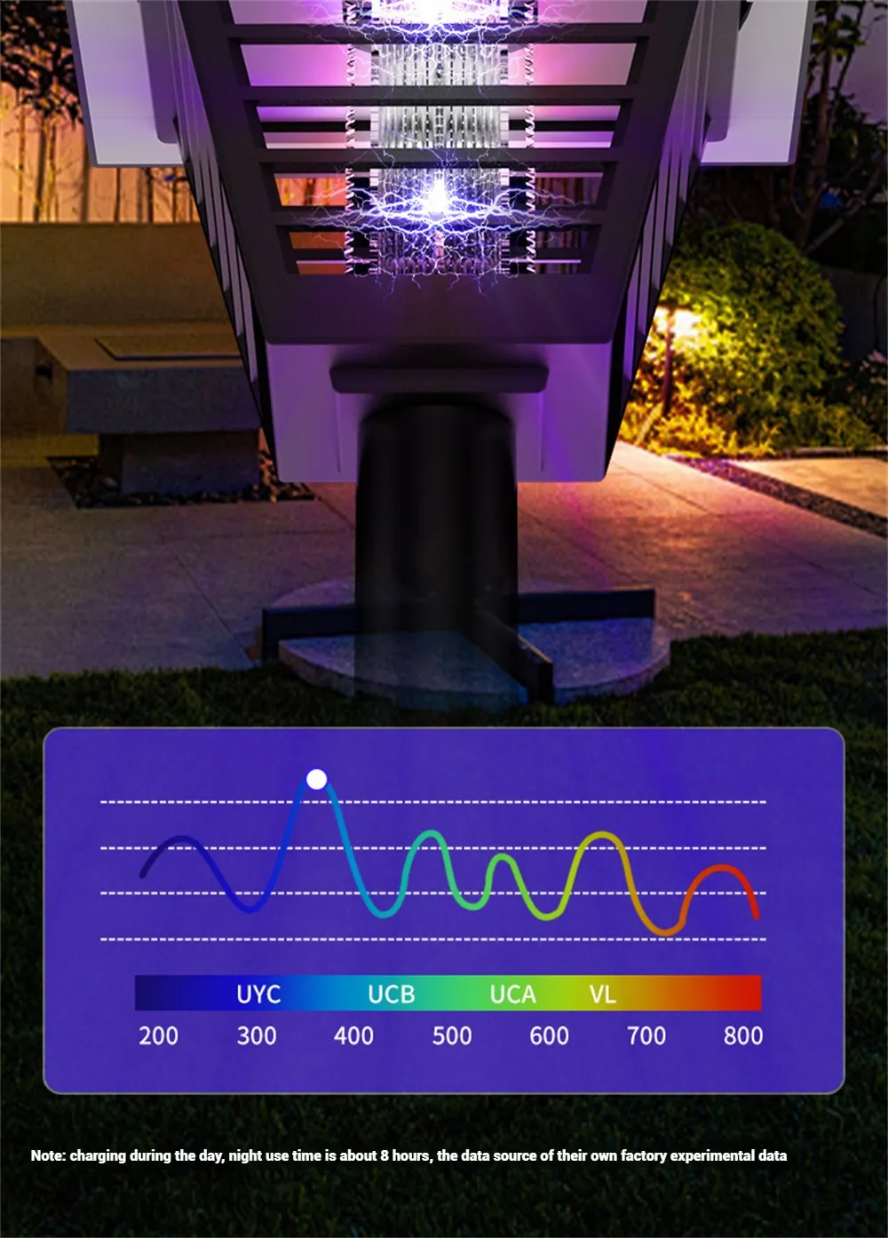 Elfeland Solar Powered Mosquito Zapper LED Lawn Light Dual-Mode Outdoor Bug Killer and Garden Lighting IPX5 Waterproof Elfeland Solar Powered Mosquito Zapper LED Lawn Light Dual-Mode Outdoor Bug Killer and Garden Lighting IPX5 Waterproof