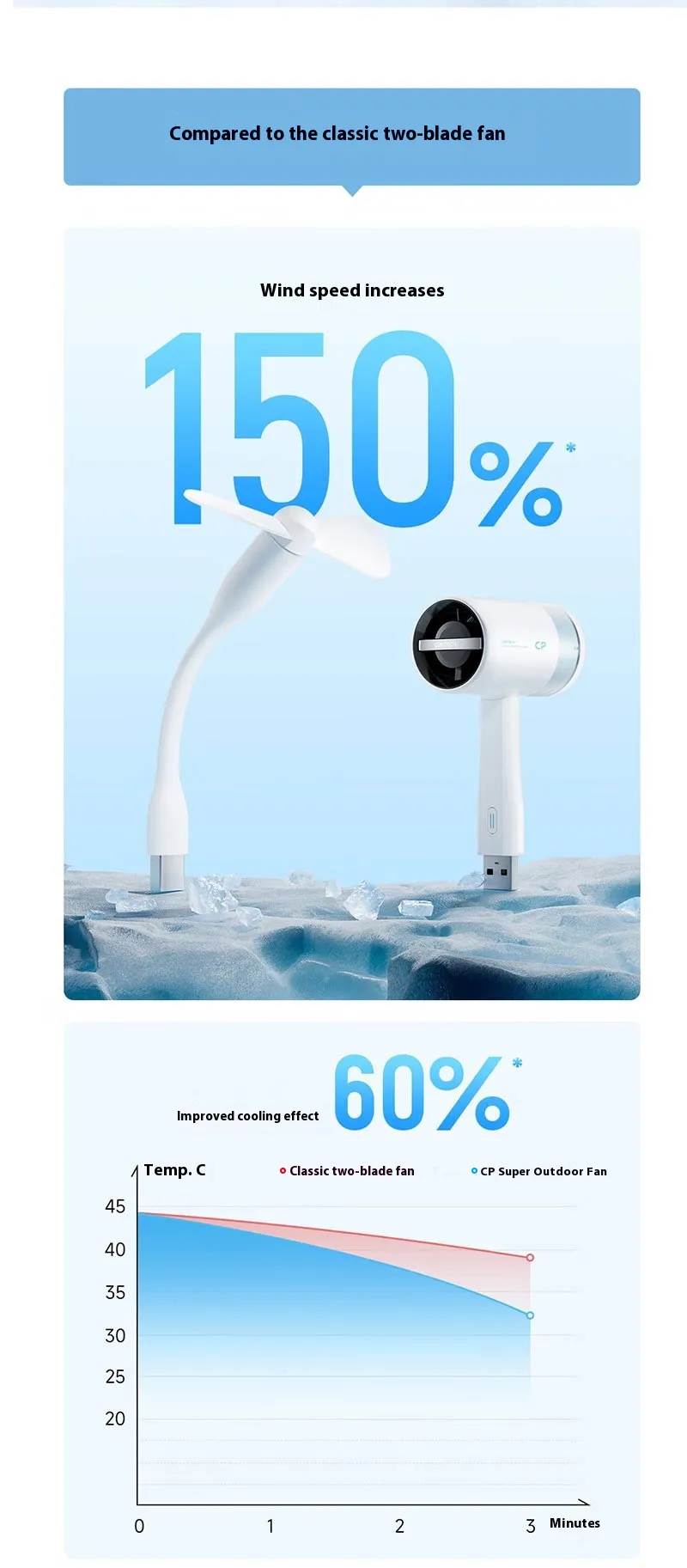 Cuktech CP BF01 Outdoor Mini Turbo Fan Portable High Speed 38000 RPM USB Pocket Size Cooling Fan for Travelling Cuktech CP BF01 Outdoor Mini Turbo Fan Portable High Speed 38000 RPM USB Pocket Size Cooling Fan for Travelling