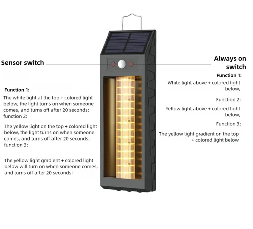 Elfeland LED Motion Sensor Solar Wall Light Waterproof Dual White & RGB Wash 400lm Front Door Decoration Solar Lamp