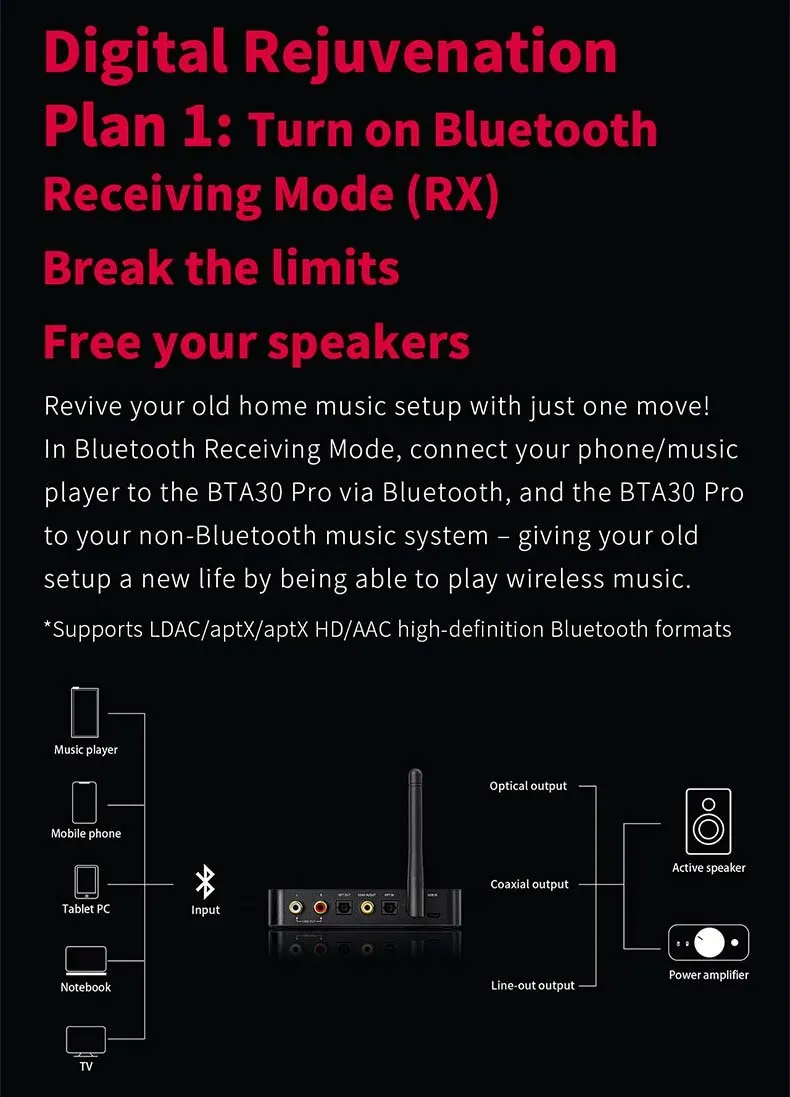 FiiO BTA30 Pro HiFi bluetooth Transceiver Receiver LDAC AptXs HD 384kHz 32bit DSD256 RX TX DAC 30M Range Transmitter Receiver Audio Adapter for PC TV Speaker Headphone