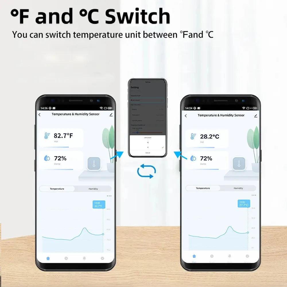 Tuya WiFi Indoor Smart Temperature Humidity Sensor Hygrometer Battery Powered APP Monitoring For Alexa Google Home Voice Tuya WiFi Indoor Smart Temperature Humidity Sensor Hygrometer Battery Powered APP Monitoring For Alexa Google Home Voice