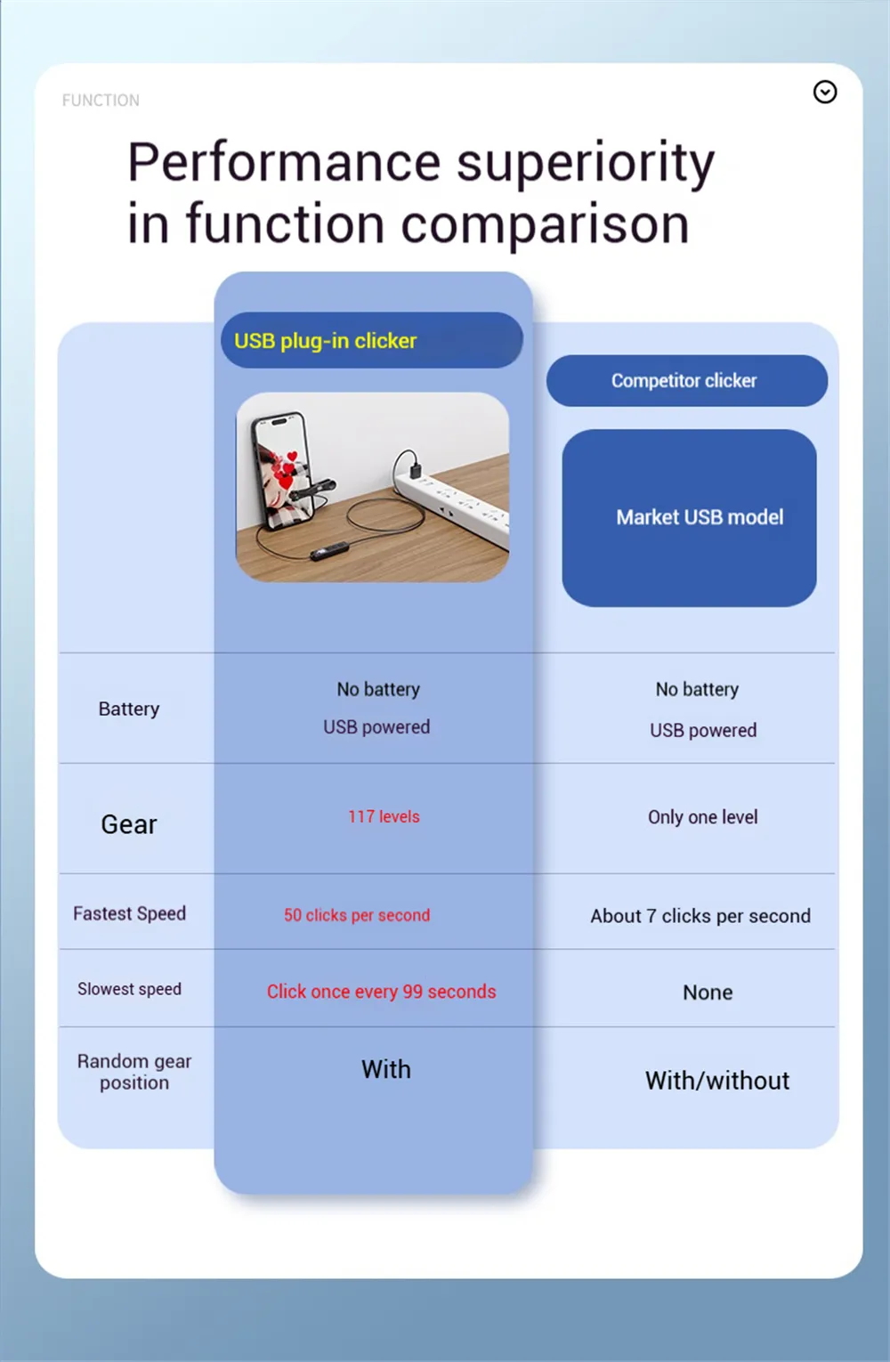 Mobile Phone Screen Auto Clicker Physical Tapper LED Digital Controller 117-Speed Adjustment Portable USB Powered for Gaming Live Stream Tool