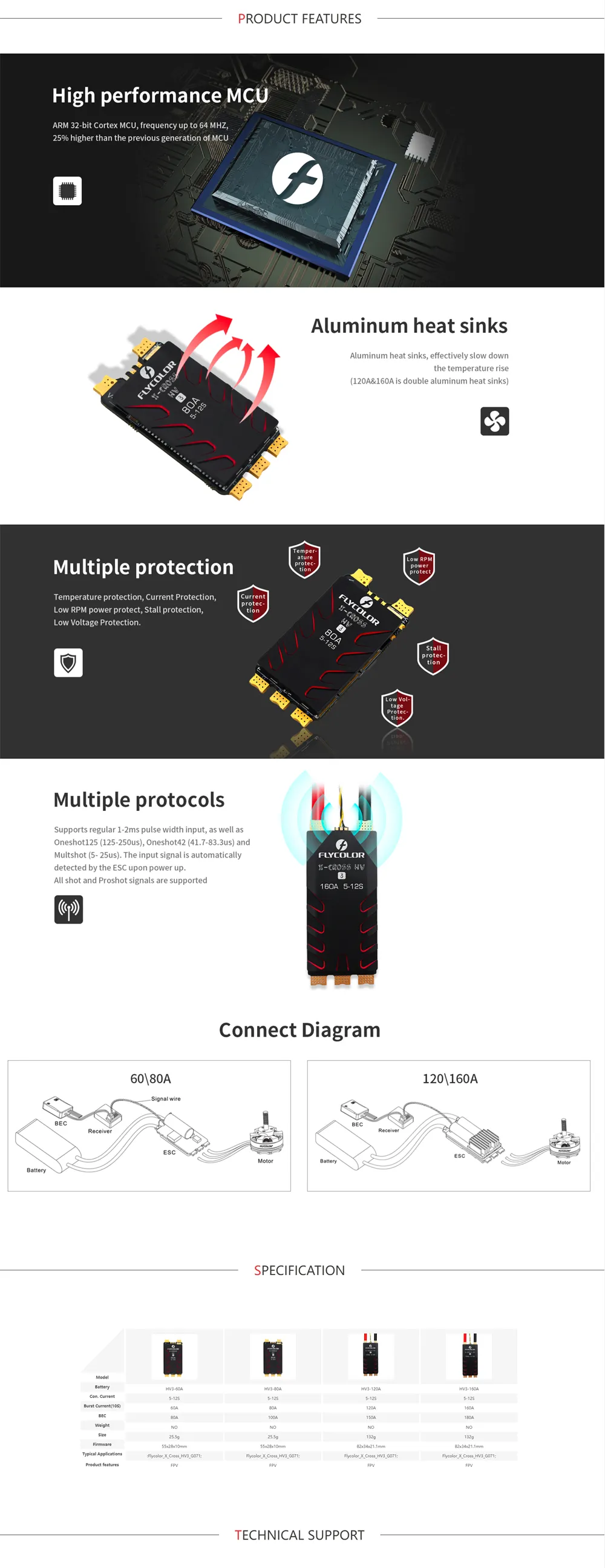 Flycolor X-Cross HV3 80A 5-12S Blheli_32 DSHOT1200 Brushless ESC for RC FPV Racing Drones