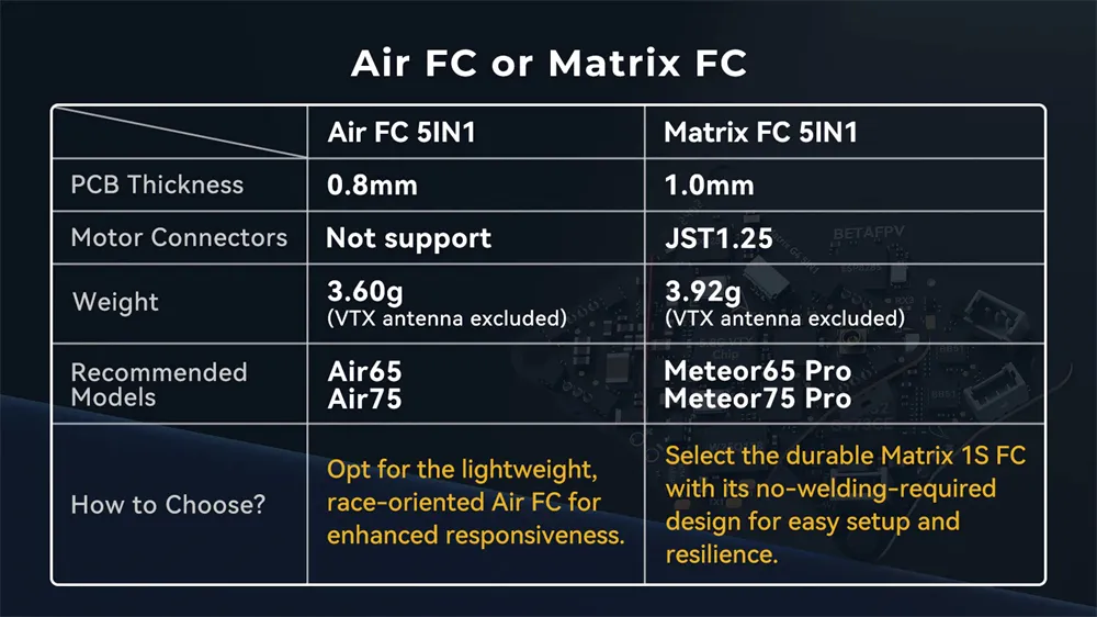 BETAFPV Matrix 1S 5A 5IN1 AIO Brushless FC for Meteor65 Pro Meteor75 Pro FPV Racing Drones