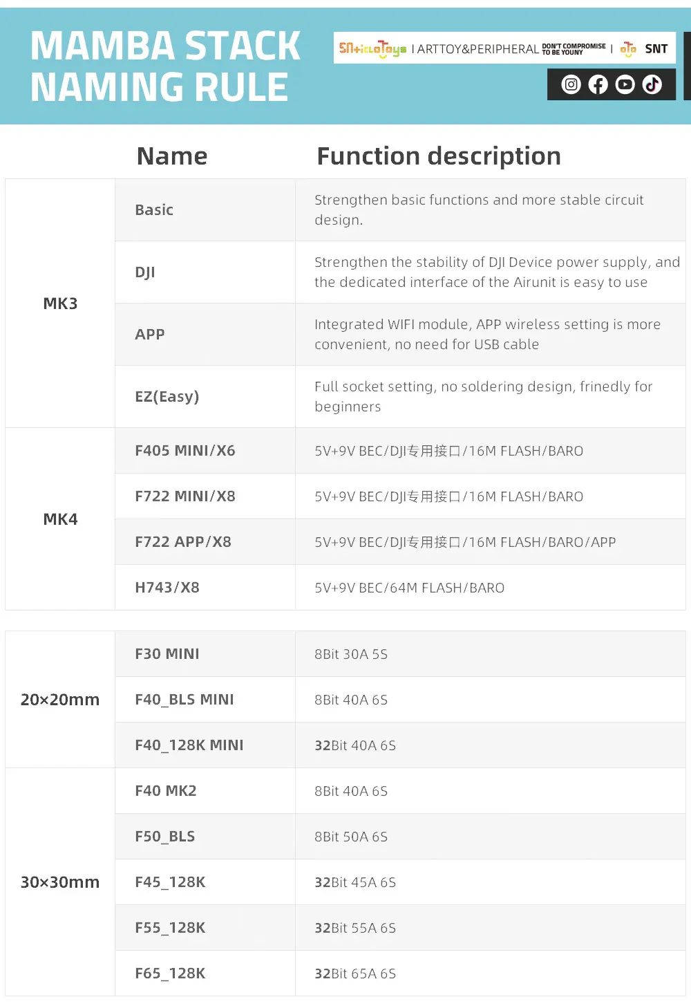 20mm*20mm MAMBA MK4 F722 MINI 3-6S Flight Controller ICM42688P with 5V 9V BEC Output for RC FPV Racing Drones 20mm*20mm MAMBA MK4 F722 MINI 3-6S Flight Controller ICM42688P with 5V 9V BEC Output for RC FPV Racing Drones