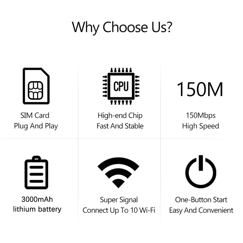 MF687 4G Pocket WiFi Router 150Mbps High Speed Type-C Port 3000mAh Battery 10 Devices Portable Hotspot Wireless Router
