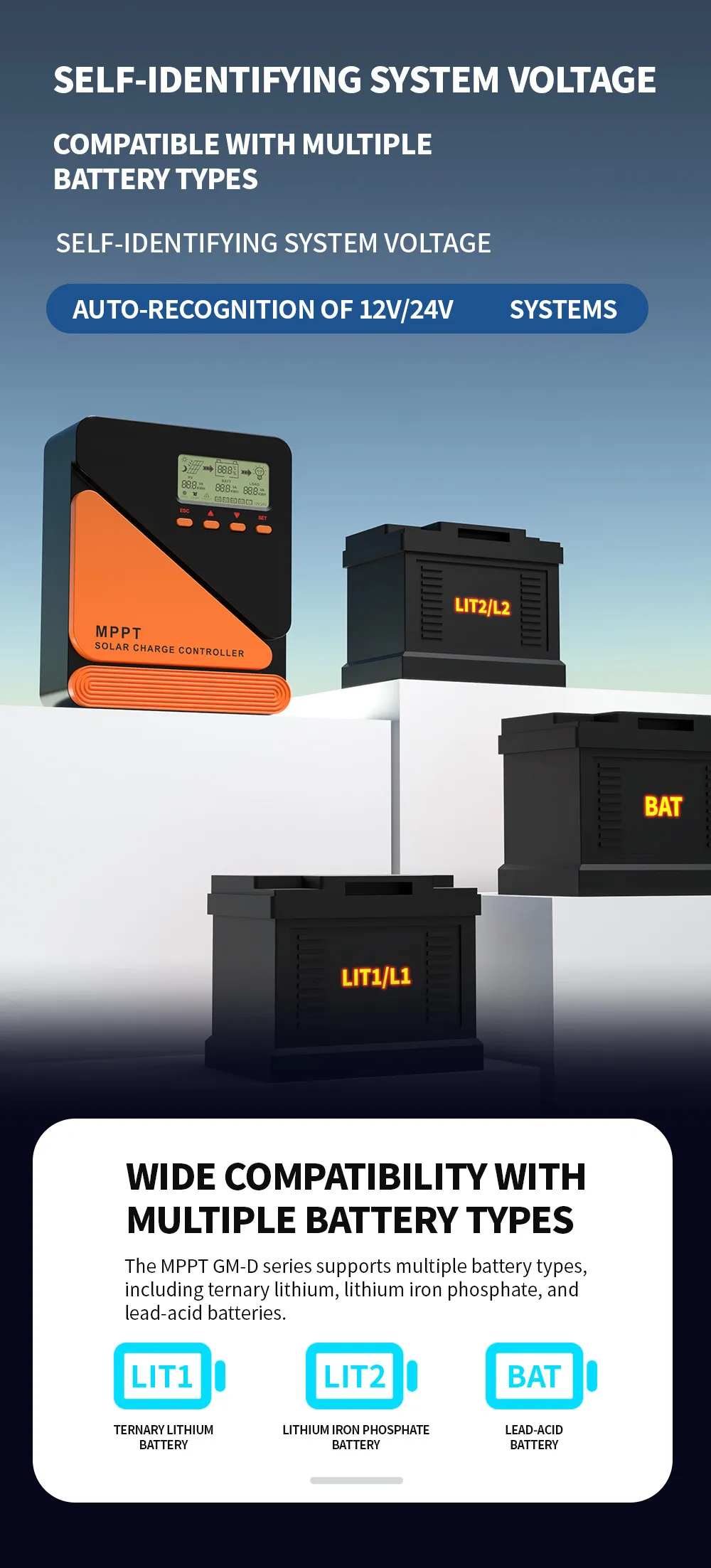 IPRee Solar Charge Controller 40A 50A 60A Real MPPT Solar Charge Regulator Fit for 12V 24V