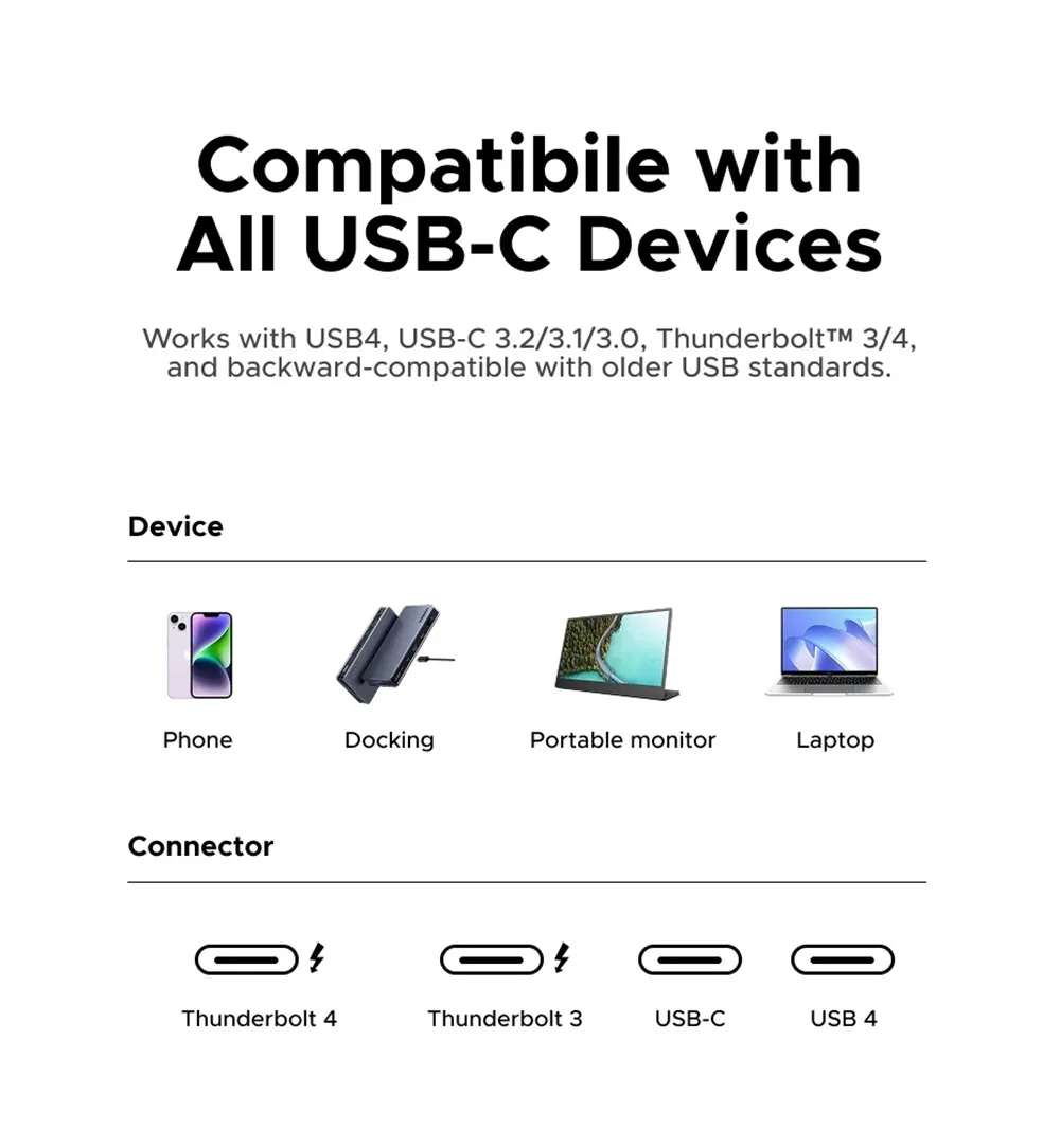 UGREEN High-Speed USB C Cable 240W Power Delivery USB4 Charging Cord for Laptops and Mobile Devices