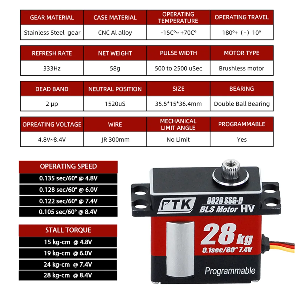 PTK 8828 SSG-D 28Kg High Torque Digital RC Servo for Fixed Wing Medium Turbine Jet Aircraft Model PTK 8828 SSG-D 28Kg High Torque Digital RC Servo for Fixed Wing Medium Turbine Jet Aircraft Model