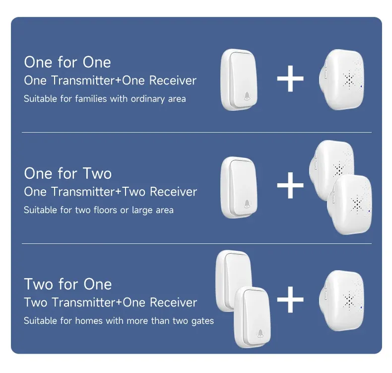 1-to-1 Battery-free Self Powered RF433 Wireless Doorbell EU Plug 38 Ringtones Outdoor IP44 Waterproof 150m Range Long Distance Door Bell