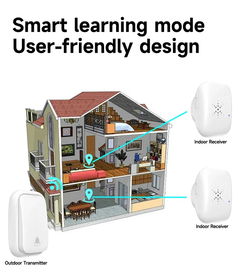 1-to-1 Battery-free Self Powered RF433 Wireless Doorbell EU Plug 38 Ringtones Outdoor IP44 Waterproof 150m Range Long Distance Door Bell