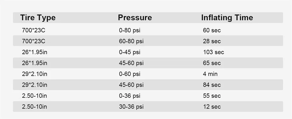 Portable Mini Air Pump 150PSI Electric Tire Inflator DC Motor Quiet Operation Compact Design for Bikes Motorcycles Sports Equipment Portable Mini Air Pump 150PSI Electric Tire Inflator DC Motor Quiet Operation Compact Design for Bikes Motorcycles Sports Equipment