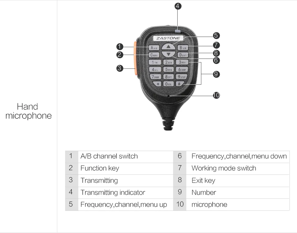 ZASTONE Z218 Mini Mobile Radio Dual Band UHF VHF 128 Channels 25W High Power Compact Design Car Walkie Talkie Portable Communication ZASTONE Z218 Mini Mobile Radio Dual Band UHF VHF 128 Channels 25W High Power Compact Design Car Walkie Talkie Portable Communication