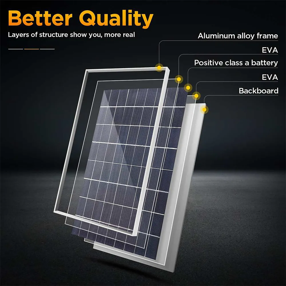 IPRee 10W 12V Solar Panel Charger USB Port Photovoltaic Power Bank Kit Portable Solar Battery Charger for Home/Outdoor Camping/RV/Car IPRee 10W 12V Solar Panel Charger USB Port Photovoltaic Power Bank Kit Portable Solar Battery Charger for Home/Outdoor Camping/RV/Car