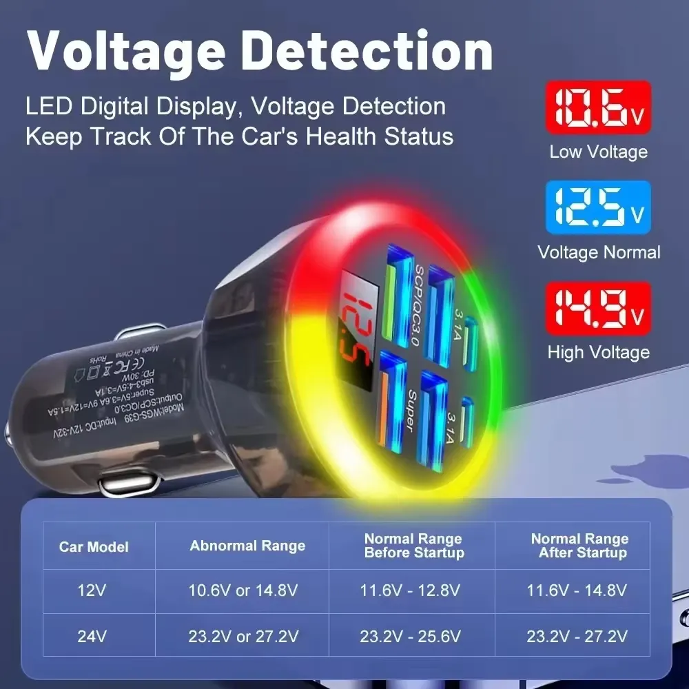 Transparent Car Charger 200W 6 Port USB QC3.0 PD Super Fast Charging Voltage Display LED Light for iOS Galaxy Devices 12V 24V Transparent Car Charger 200W 6 Port USB QC3.0 PD Super Fast Charging Voltage Display LED Light for iOS Galaxy Devices 12V 24V