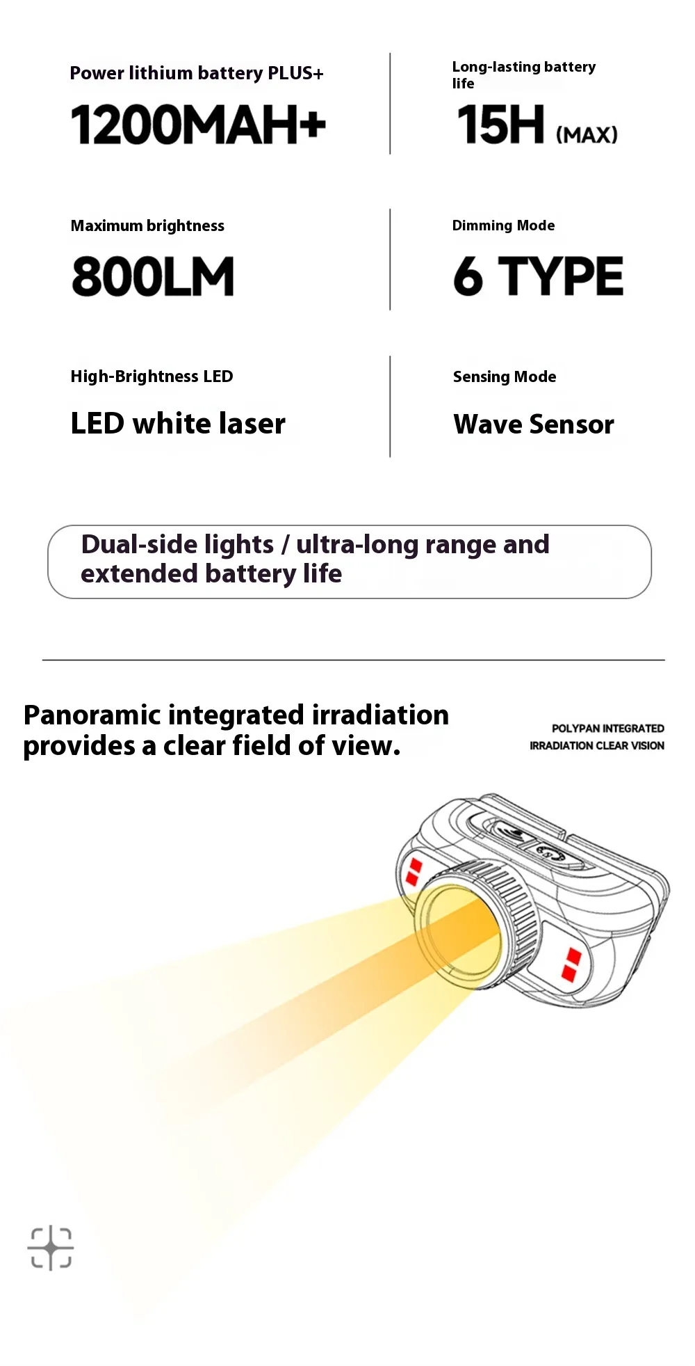 LEM Outdoor 800LM Wave Sensor Headlamp Dual Light Source Ultra-Bright Headlamp Long-Lasting Rechargeable Helmet Lamp for Outdoor Night Fishing Riding