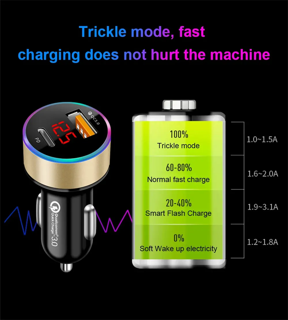 38W Car Charger PD+USB QC3.0 Quick Charging Phone Charger 12V -24V Lighter Socket with LED Voltmeter Display 38W Car Charger PD+USB QC3.0 Quick Charging Phone Charger 12V -24V Lighter Socket with LED Voltmeter Display