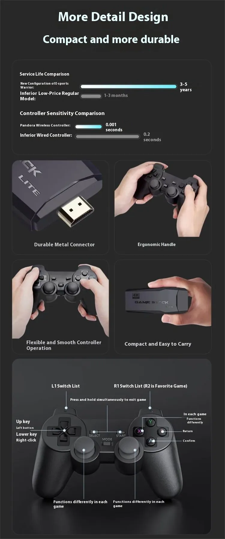 128G TV Game Stick Kit Built-in 40000+ Games 4K HD Retro Television Gaming Console Wireless 2.4GHz Controller Support HD Output PS1 MAME MD GBA SFC FC Multiplayer for TV 128G TV Game Stick Kit Built-in 40000+ Games 4K HD Retro Television Gaming Console Wireless 2.4GHz Controller Support HD Output PS1 MAME MD GBA SFC FC Multiplayer for TV
