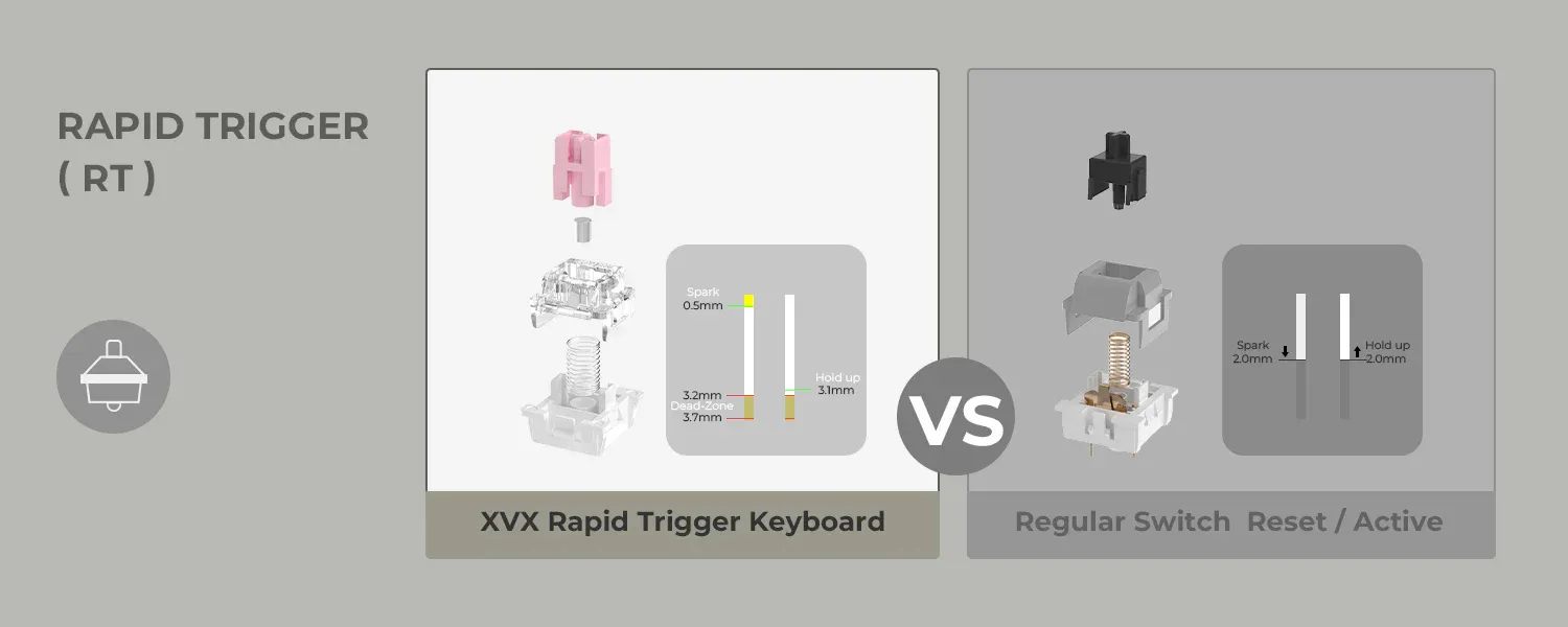 XVX G75 Magnetic Switch Wired Mechanical Keyboard Rapid Trigger 85 Keys Gasket Structure RGB Backlit Hot-Swappable 8KHz Polling Rate Gaming Keyboard XVX G75 Magnetic Switch Wired Mechanical Keyboard Rapid Trigger 85 Keys Gasket Structure RGB Backlit Hot-Swappable 8KHz Polling Rate Gaming Keyboard