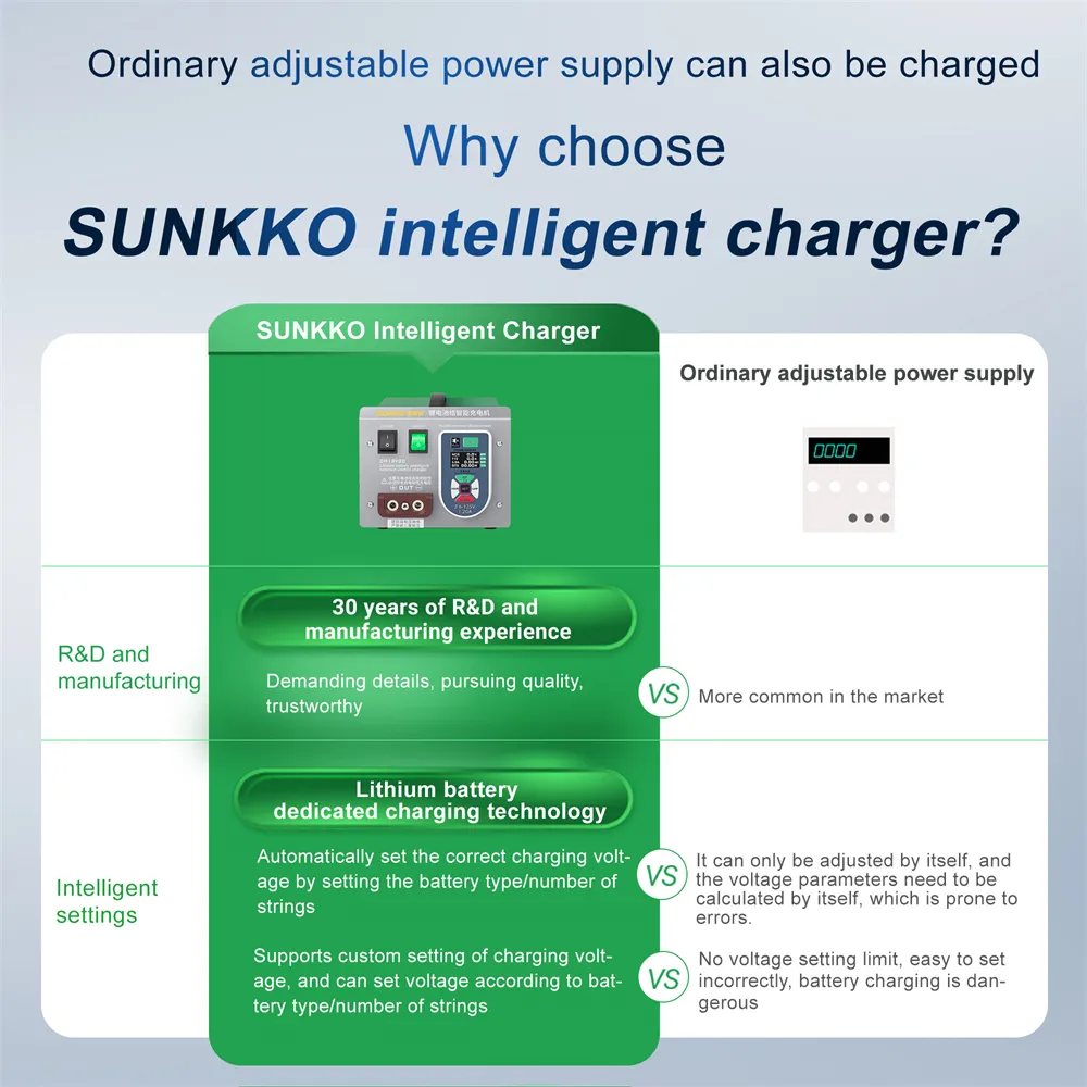 Lithium Battery Pack Charger CH12V20 Intelligent CNC 2.5KW Adjustable Voltage 3.6V-125V Current 1-20A Fast Charging Li-ion LiFePO4 Systems Lithium Battery Pack Charger CH12V20 Intelligent CNC 2.5KW Adjustable Voltage 3.6V-125V Current 1-20A Fast Charging Li-ion LiFePO4 Systems