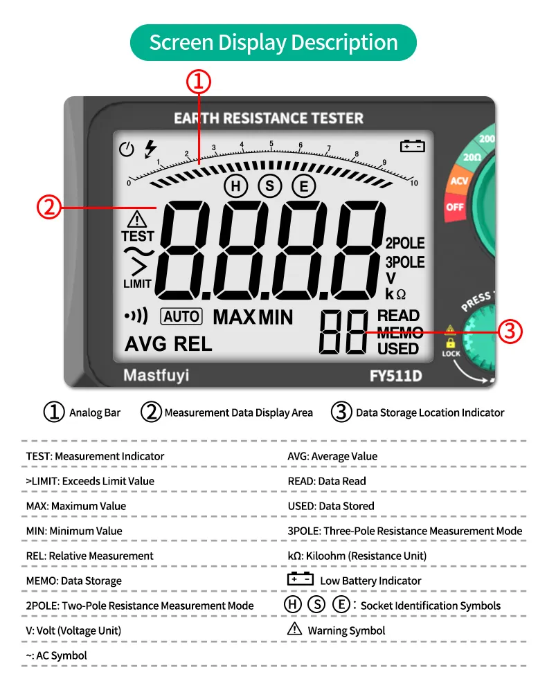 FY511D Earth Resistance Tester 0~2kΩ Range 600V Voltage Measurement High Accuracy LCD Backlit Screen Grounding Rods Portable Electric Testing Equipment
