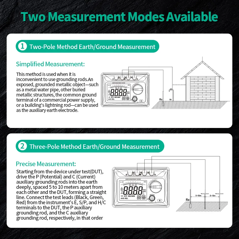 FY511D Earth Resistance Tester 0~2kΩ Range 600V Voltage Measurement High Accuracy LCD Backlit Screen Grounding Rods Portable Electric Testing Equipment