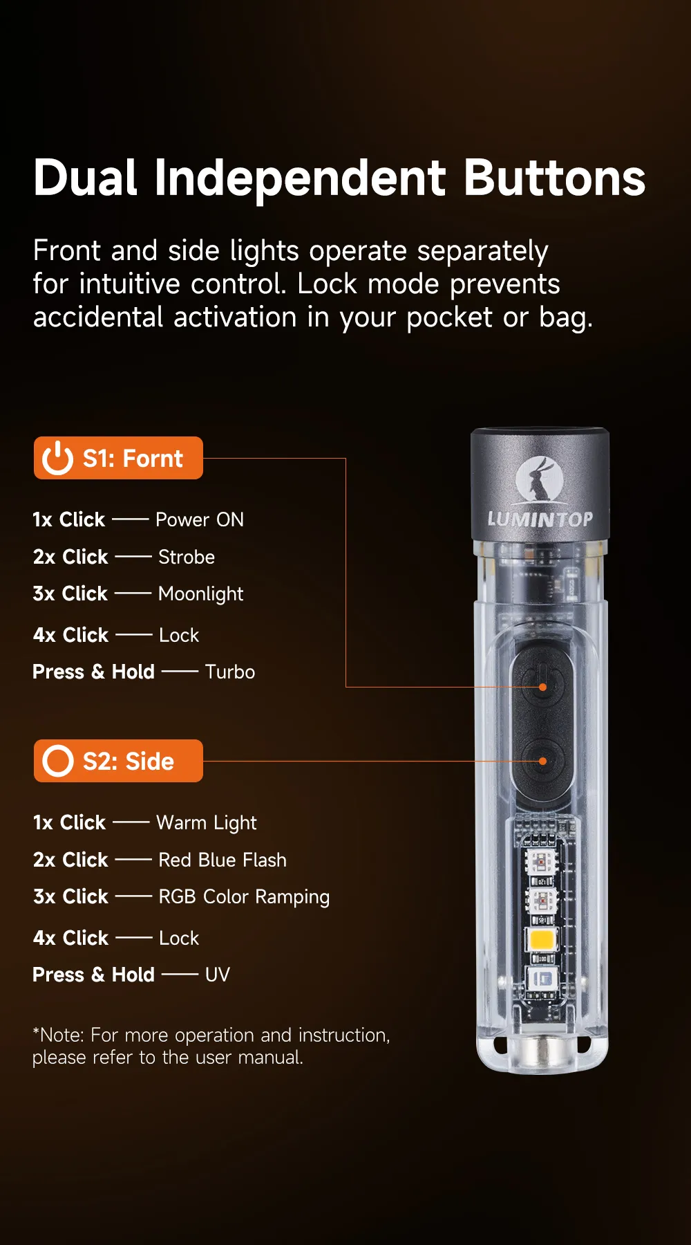 Lumintop Black Cat 400LM 90M LED Keychain Flashlight with Magnetic Base USB Rechargeable Super Bright Portable Mini Torch for Camping and Outdoor Activities