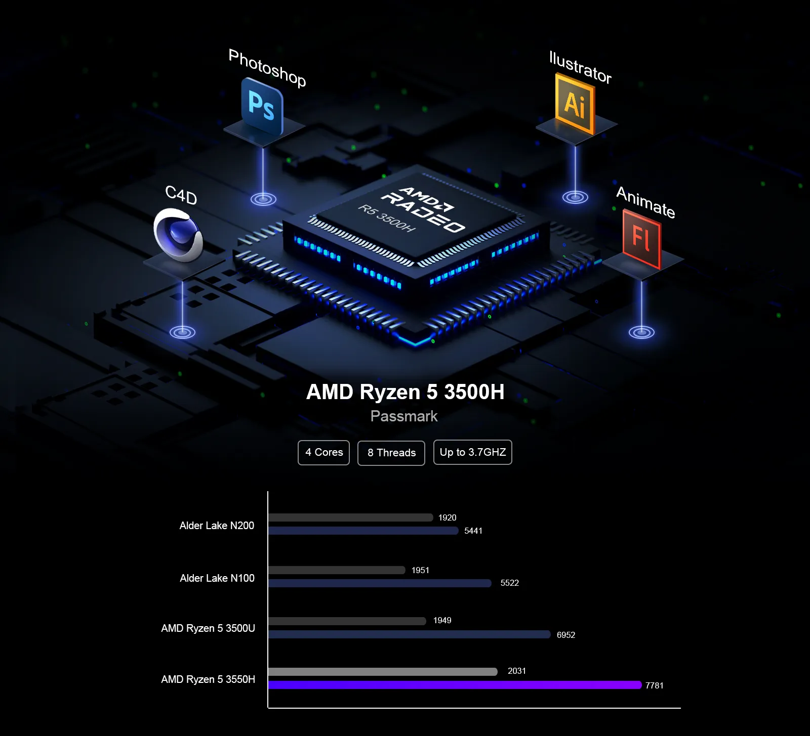 AN2H Mini PC AMD Ryzen 5 3550H 16GB DDR4 500GB SSD WIFI5 Triple Screen Output Windows 11 Mini Gaming Computer Desktop PC AN2H Mini PC AMD Ryzen 5 3550H 16GB DDR4 500GB SSD WIFI5 Triple Screen Output Windows 11 Mini Gaming Computer Desktop PC