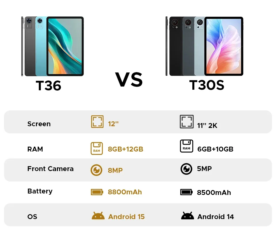 DOOGEE T36 UNISOC T620 Octa Core 8GB+12GB virtual RAM 256GB ROM 4G LTE 12 Inch 2K Screen Android 15 Tablet PC DOOGEE T36 UNISOC T620 Octa Core 8GB+12GB virtual RAM 256GB ROM 4G LTE 12 Inch 2K Screen Android 15 Tablet PC