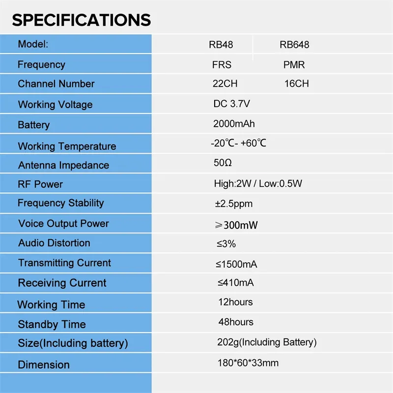2Pcs Retevis RB48 RB648 Heavy Duty Industrial Walkie Talkie IP67 Waterproof USB Type-C Charger Dual PTTVOX PMR446 FRS Two Way Radio for Construction