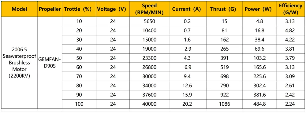 DarwinFPV 2006.5 2200KV Seawater-proof Brushless Motor for 3.5 Inch CineWhoop 5-6 Inch Long Range RC FPV Racing Drones
