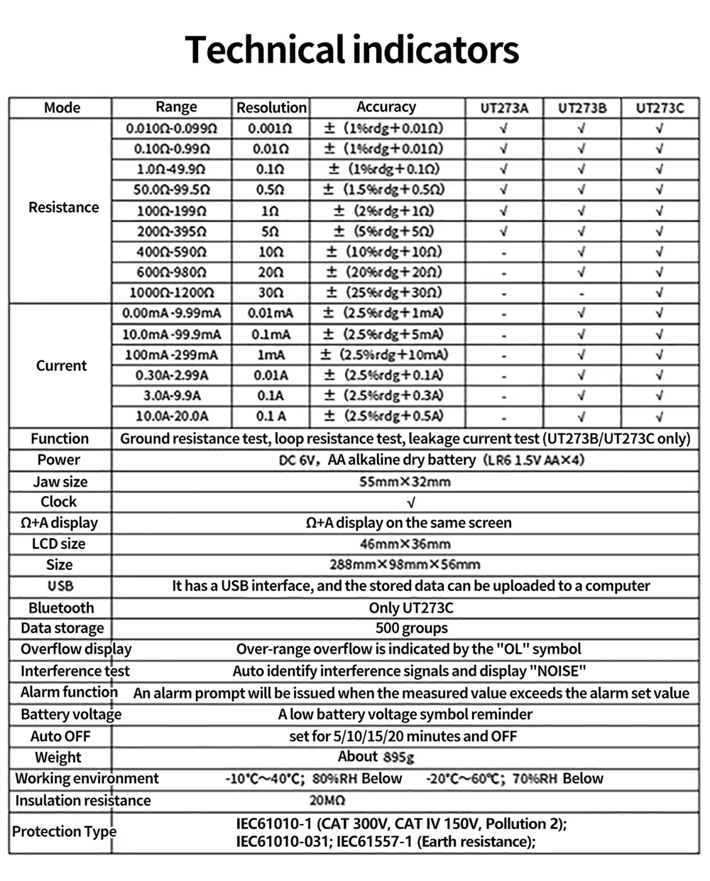 UNI-T UT273A UT273B UT273C Clamp Earth Resistance Tester High Accuracy Resistance Measurement 0.010-1200Ω AC Current 20.0A USB Bluetooth Data Storage 500 Sets Professional Clamp Meter