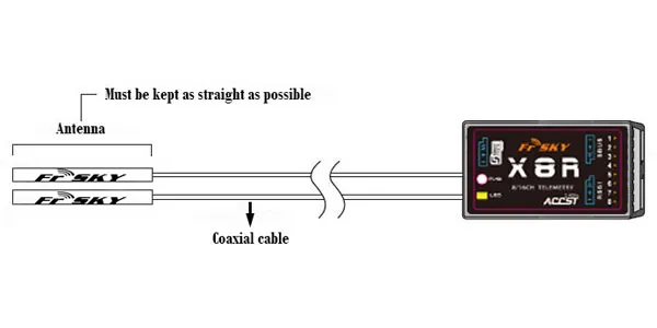 FrSky X8R 2.4G 16CH SBUS Smart Port Full Duplex Telemetry Receiver With New Antenna
