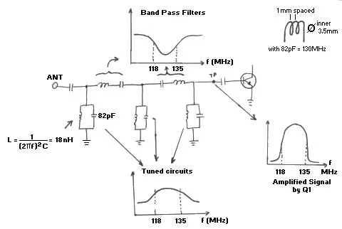 DIY Aviation Band Receiver Kit High Sensitivity Airwave Receiver Classic Version