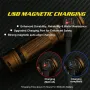 SKILHUNT M200 V4 1900 Lumens Powerful USB Rechargeable Flashlight Outdoor Adventure Gear Long Battery Life High Power LED Torch Magnetic Work Lamp Camping Light