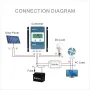 1210AN 2210AN 3210AN 4210AN MPPT Charge Controller 10A 20A 30A 40A 12V 24V AUTO Work LCD Display Solar Charge Controller With MT50 for Solar Power Battery Charging Regulator System