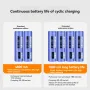 IPRee Outdoor Camping Shower Portable Electric Shower Pump IPX7 Waterproof 6000/7800mAh with Digital Display Temperature for Camping Travel Beach Dormitory